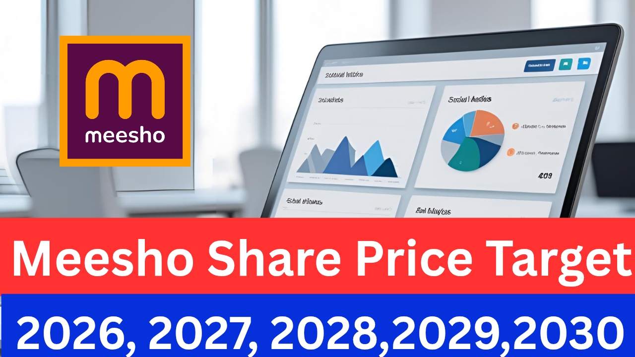 Meesho Share Price Target 2026, 2027, 2028, 2029, 2030, 2040 - मौका या धोखा